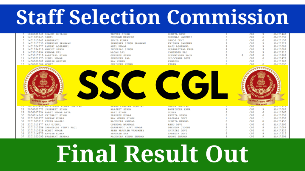 SSC CGL Final Result 2024 Declared